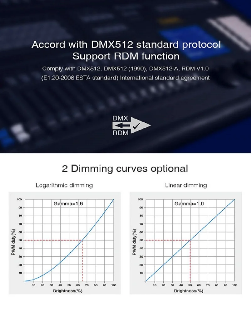 

Mi-Light D4-W72 D5-W72 RGBW RGB+CCT LED Wall Washer Light 72W DMX512 & RDM 50/60Hz AC100~240V IP66 Waterproof rate