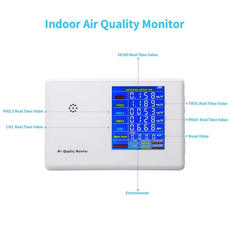 

Air Quality Monitor Air Quality Tester for CO2 Formaldehyde(HCHO) TVOC PM2.5/PM10 for Home Office and Various Occasion