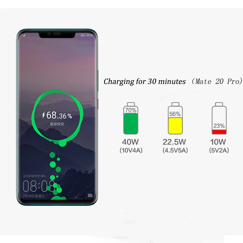 1/1.5/2 м оригинальный зарядный кабель Huawei 5A для P40 P30 P20 P10 Pro Lite Supercharge Honor V30 V20 S V10 Mate 30