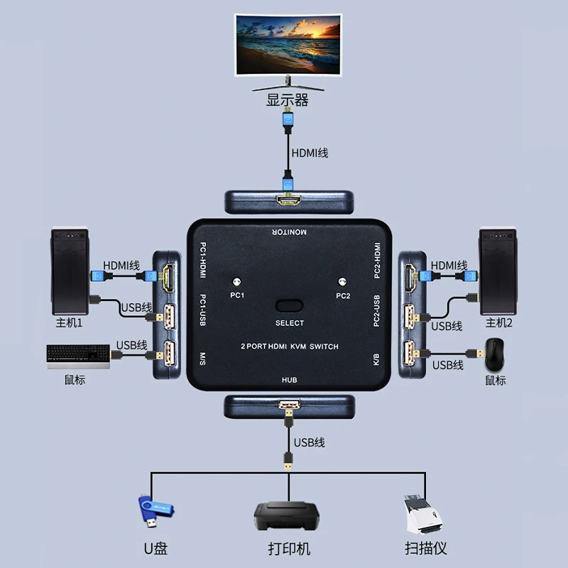 4K x 2K 3D HDMI-совместимый KVM USB 2 0 клавиатура мышь принтер монитор хост HDTV ПК