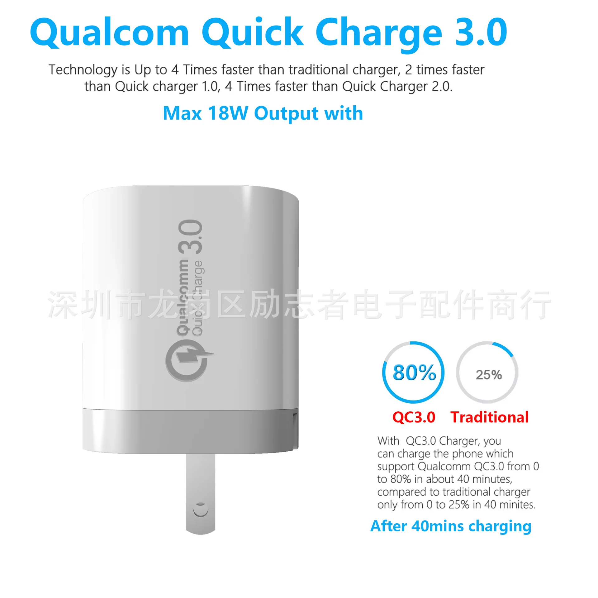Mzxtby Быстрая зарядка 3,0 USB зарядное устройство QC3.0 Быстрая зарядка USB дорожное настенное зарядное устройство для iPhone samsung Xiaomi зарядное устройство для мобильного телефона