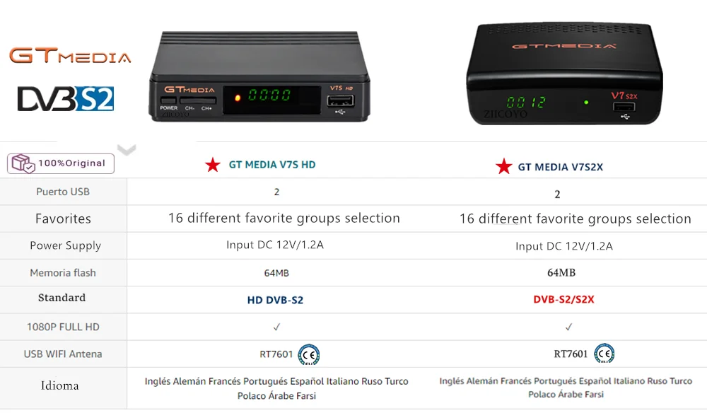 satélite com usb wifi atualização de gtmedia