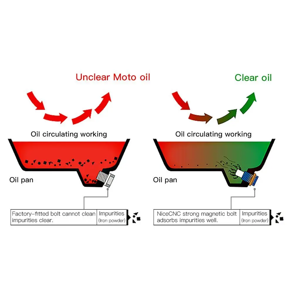 Мотоцикл маслосливную пробку болт крышки для KTM 950 990 супермото Duke Приключения SMR