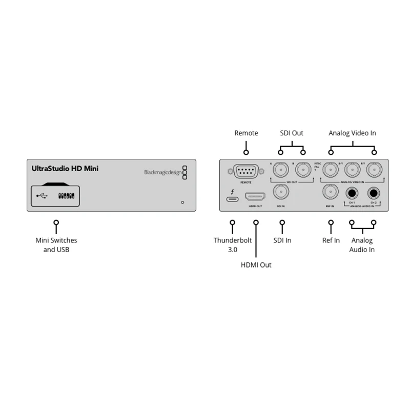 Blackmagic Design UltraStudio HD профессиональный мини-переключатель вещания для монитора HDMI