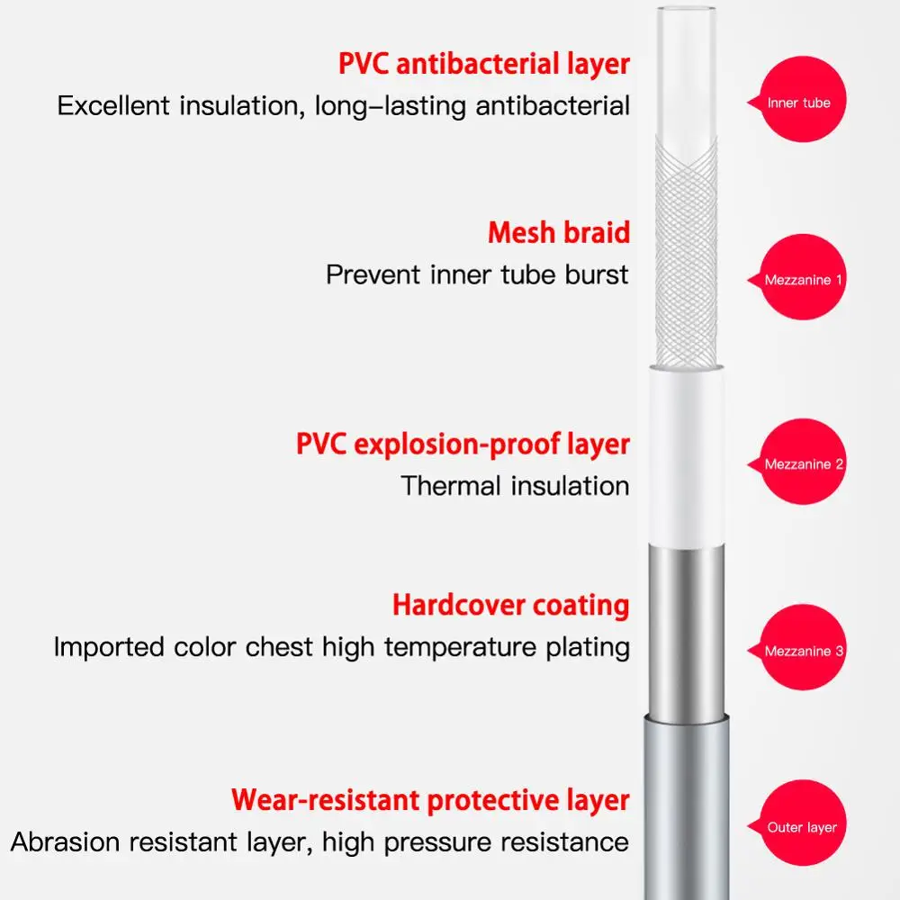 ПВХ высокого давления 1 5 м/2 м уплотненный Гладкий шланг для душа с защитой от