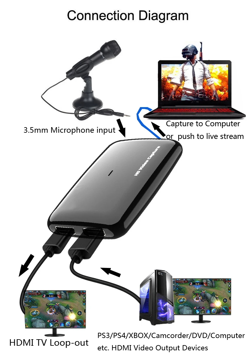 1080P60FPS HDMI совместимый с USB 3 0 захват видеозахвата для XBOX PS4 TV запись ПК OBS живая