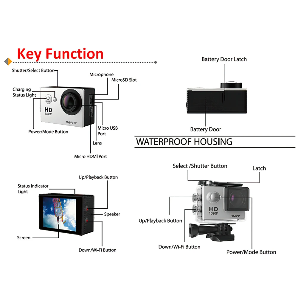 Pаспродажа Экшн-камера Ultra HD 4K 30fps Wi-Fi 2,0 дюйма 170 обезжириваемая Подводная Водонепроницаемая видеокамера S белая