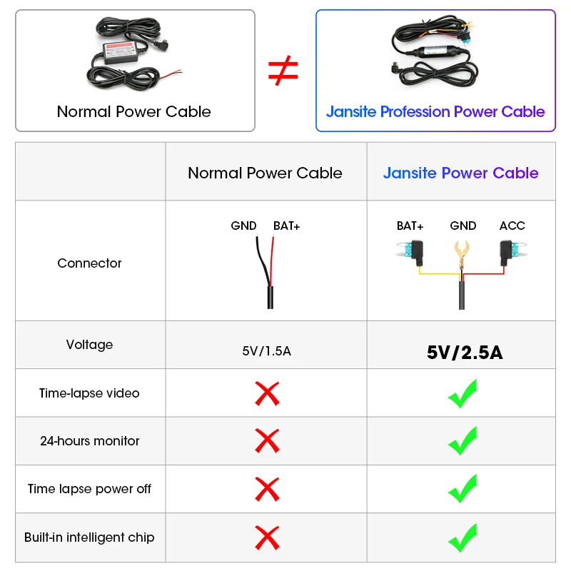 Кабель питания Jansite ACC с предохранителем жесткий кабель комплект из жесткого
