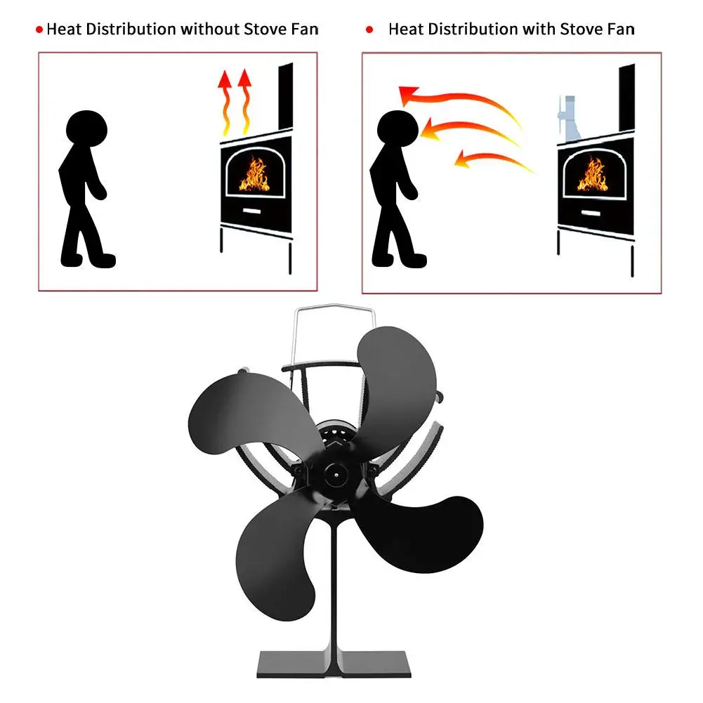 Новый температурный дисплей вентилятор для камина портативный тепловой энергии