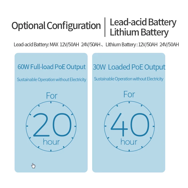 Промышленная сеть с питанием от солнечной энергии PoE одним портом SFP|Сетевые