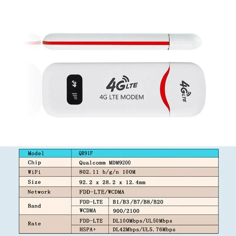 Разблокированный USB модем 3G WCDMA 4G FDD LTE маршрутизатор сетевой адаптер 100 Мбит/с|3G