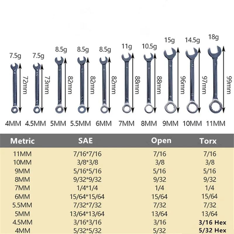 Набор миниатюрных гаечных ключей комплект комбинированных динамометрических из