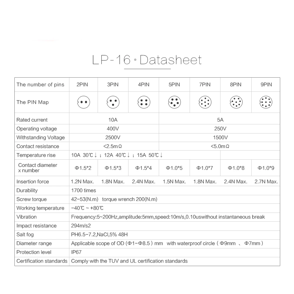 LP16 M16 AC/DC Мощность адаптер 2Pin 3Pin 4Pin 5Pin 7Pin 8Pin 9 Pin авиации разъемы промышленный