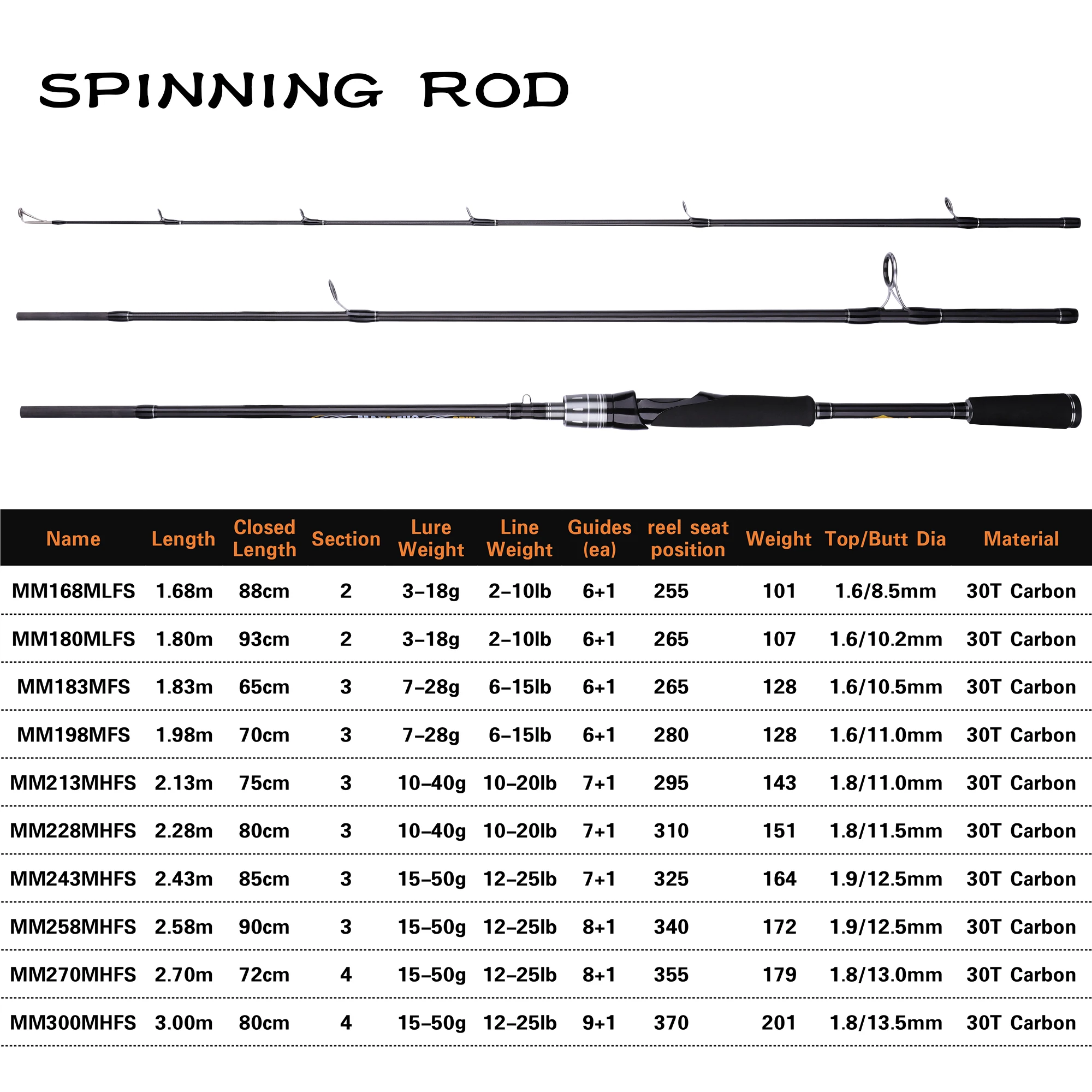 MIFINE MAXIMUS Spinning Lure Fishing Rod 1.68m 2.1m 2.4m 2.7m 3.0m Carbon FUJI Travel Lure Rod Baitcasting 3-50g Action ML/M/MH