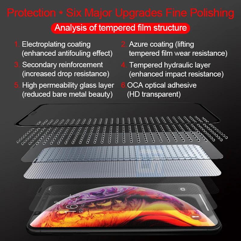 111D полное покрытие закаленное стекло для iPhone X XS Max XR Защита экрана 8 7 6S Plus защитное