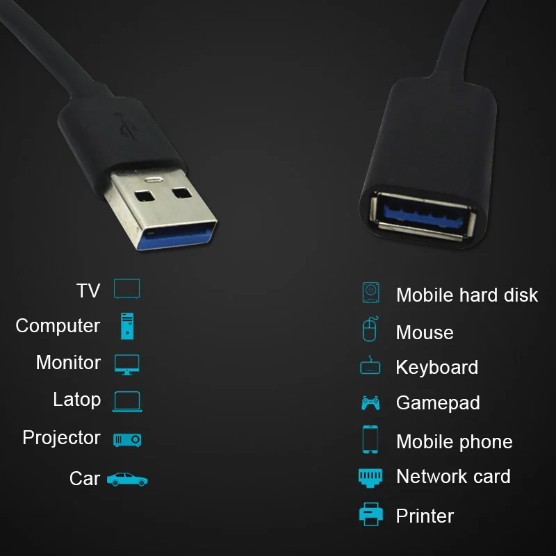 Кабель удлинитель USB 3 0 штекер гнездо 5/1/1 5 м|Кабели передачи данных| |