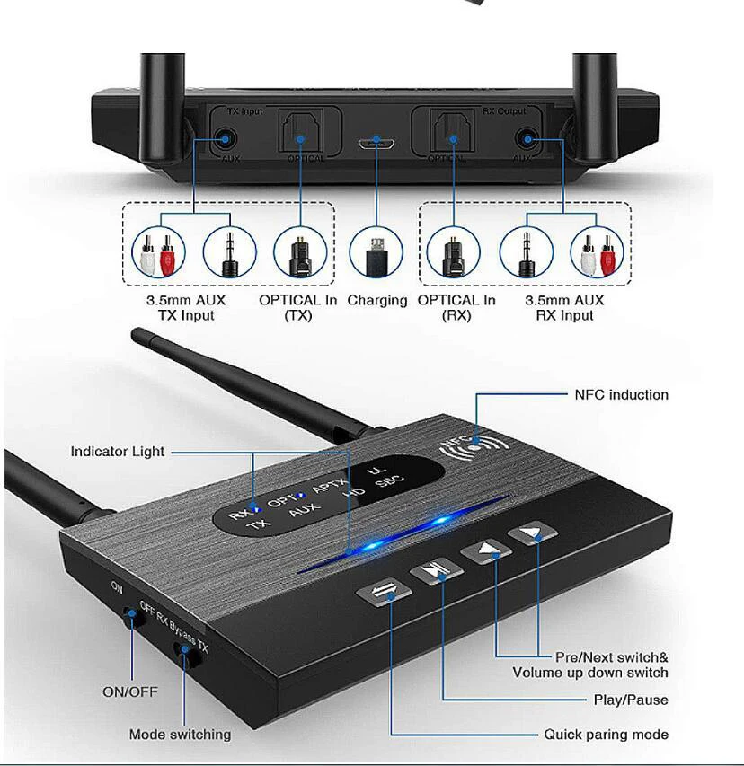 Fiber Optic Bluetooth 5.0 Receiver Wireless Audio Adaptation Speaker Sound Amplifier Launch Turn TV Computer Auxhd | Электроника