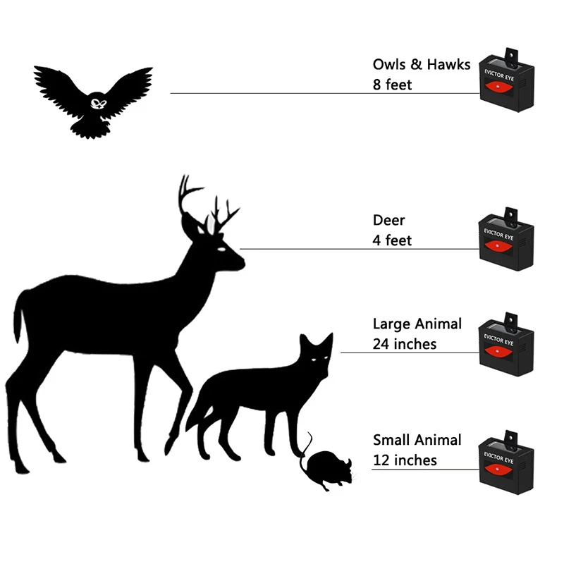 

2PC Solar Powered Animal Repeller for Cats Foxes Electronic Cat Ultrasonic Anti Mosquito Insect Repeller Rat Mouse