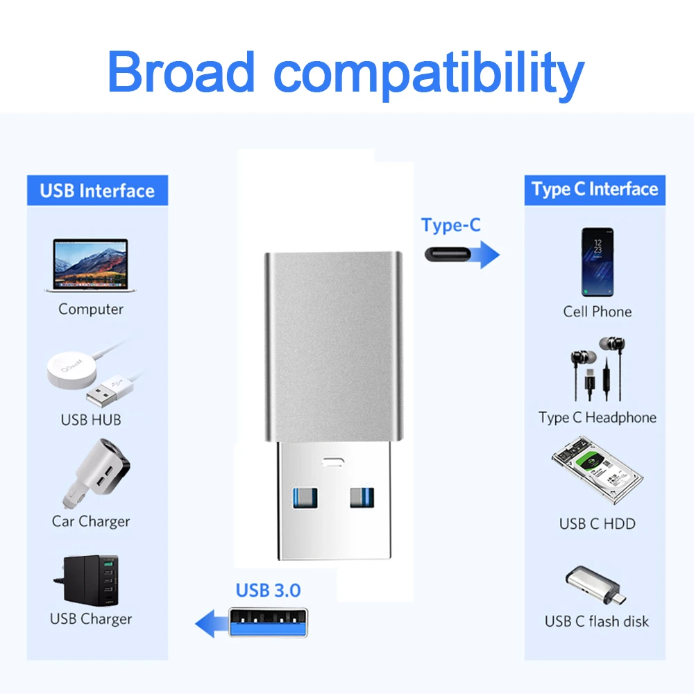 USB OTG адаптер KEBIDU типа Папа-папа конвертер C для Xiaomi Nexus 5x6p Oneplus 3 2 Macbook USB3.0 Type-C кабель