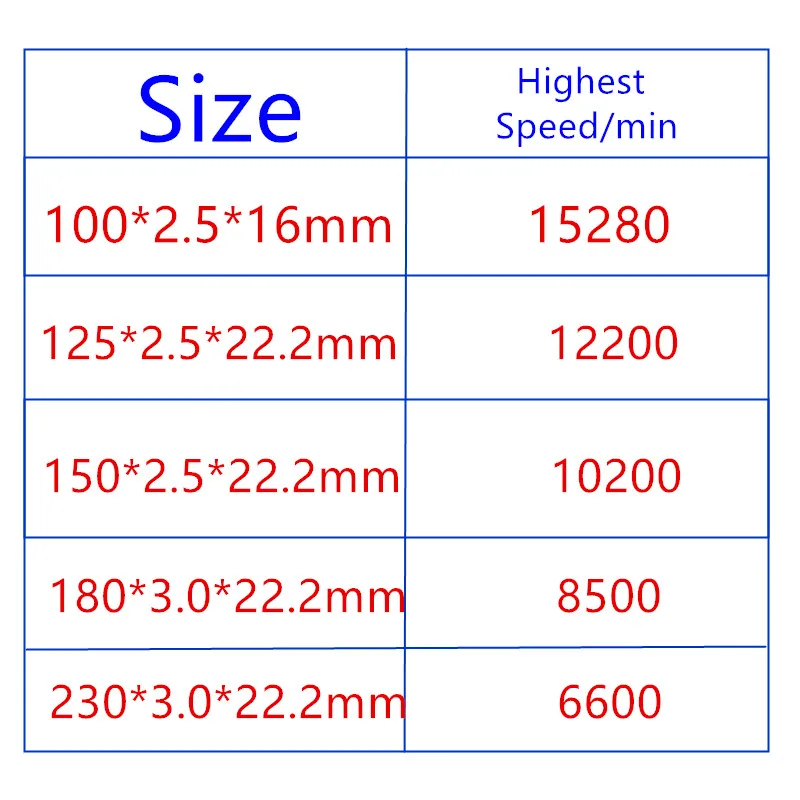 

Angle Grinder metal Cutting For Metabo A30-R 100mm 125mm 150mm 180mm 230mm Power Tool Accessories Electric tools part