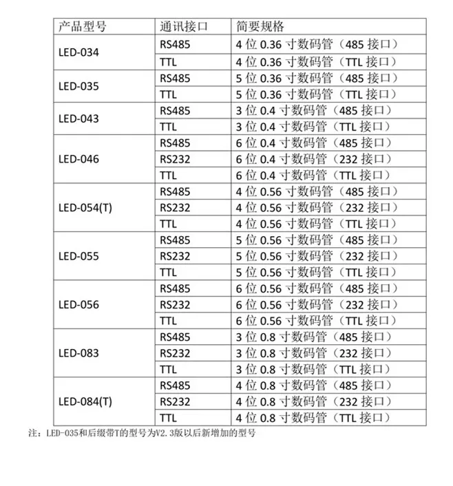 Стол с последовательным портом RS485 светодиодная цифровая трубка экран дисплея TTL