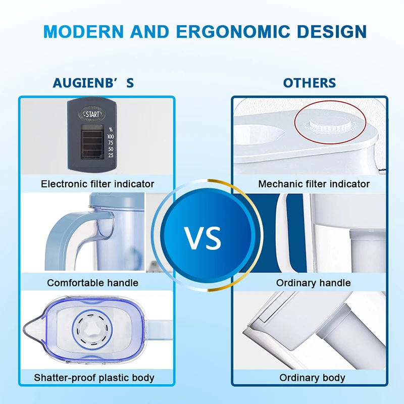 

3L Water Pitcher Filter Household Water Jug Activated Carbon Filter for Health Drink Remove Chlorine,Scale,Deposits,Rust