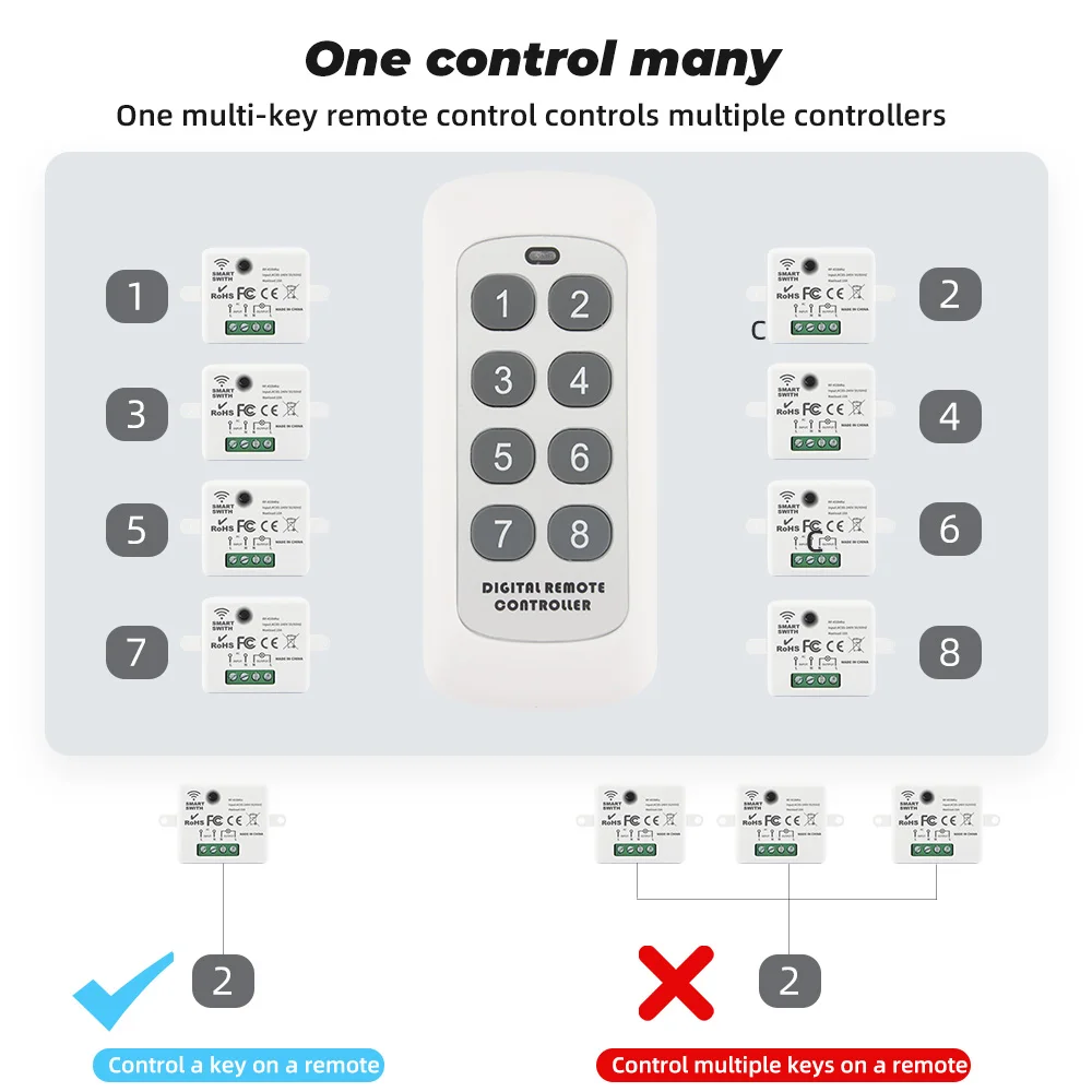 Беспроводной смарт-выключатель SMATRUL миниатюрный Электрический радиочастотный