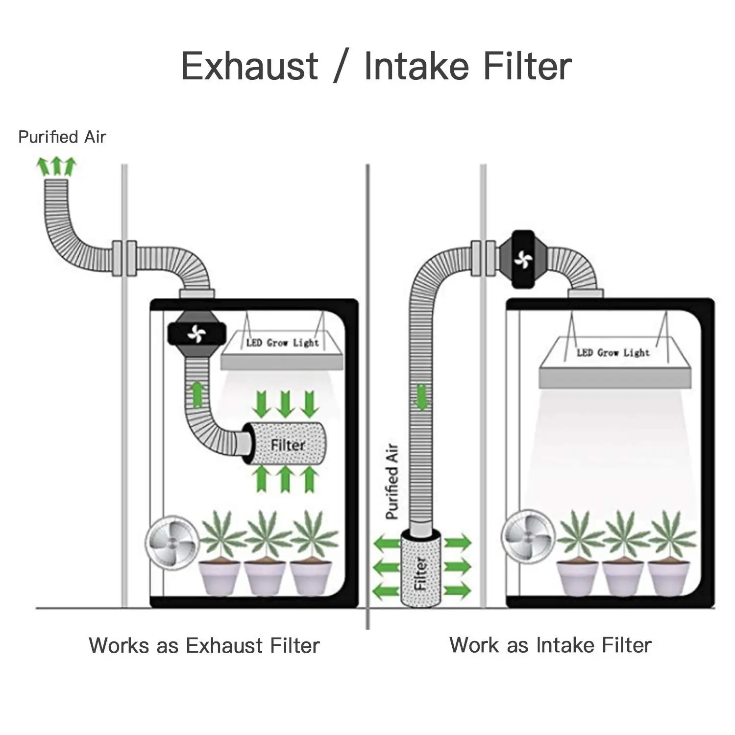 Вентиляционный вентилятор с циркуляцией воздуха 4-дюймовый Фильтр углеродным