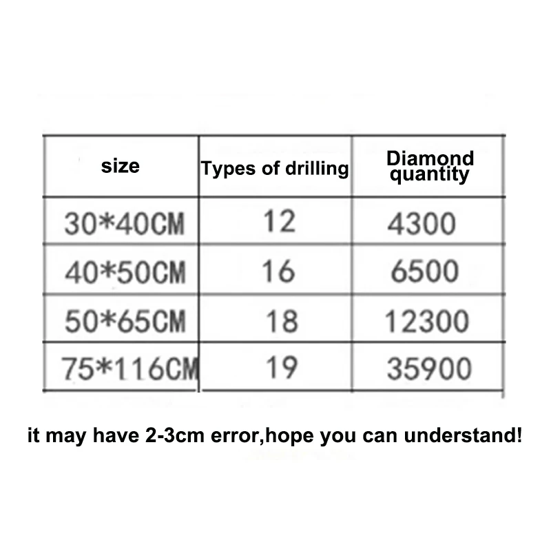 

Hot 1Set Hot Sale High Quality Peacock Cross-stitch Home Decoration DIY Popular 5D Rhinestone Painting Embroider Animal Partial