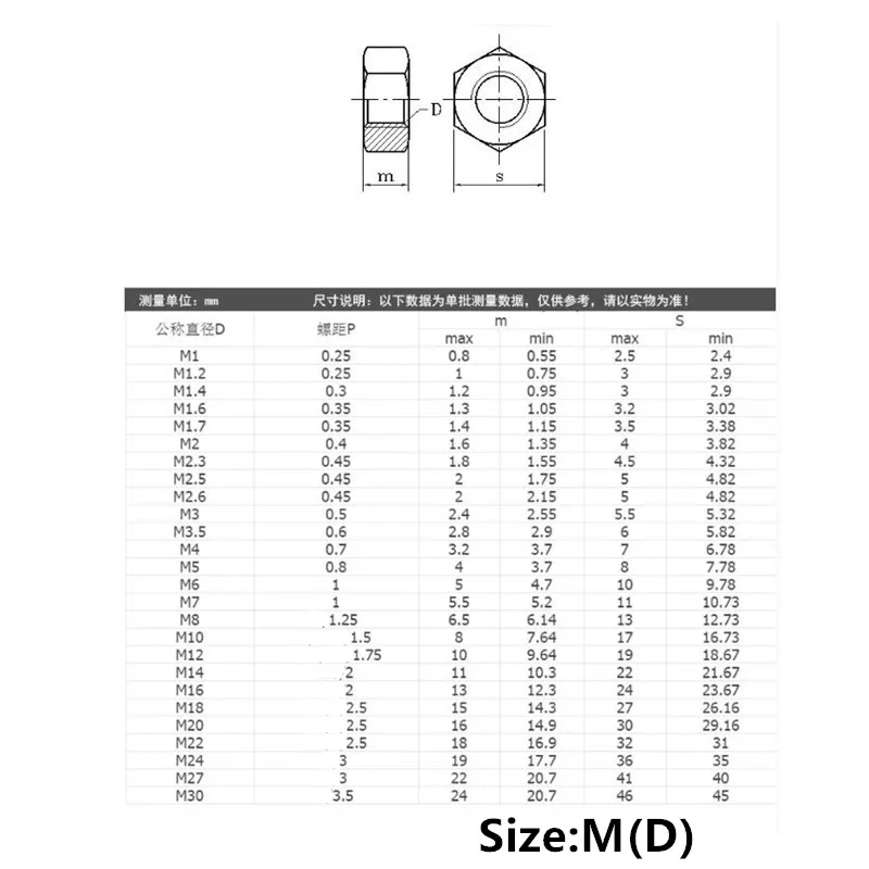 M2 M2.5 M3 M4 M5 M6 M20 DIN934/GB6170 латунные шестигранные гайки медь Шестигранная гайка|Гайки| |