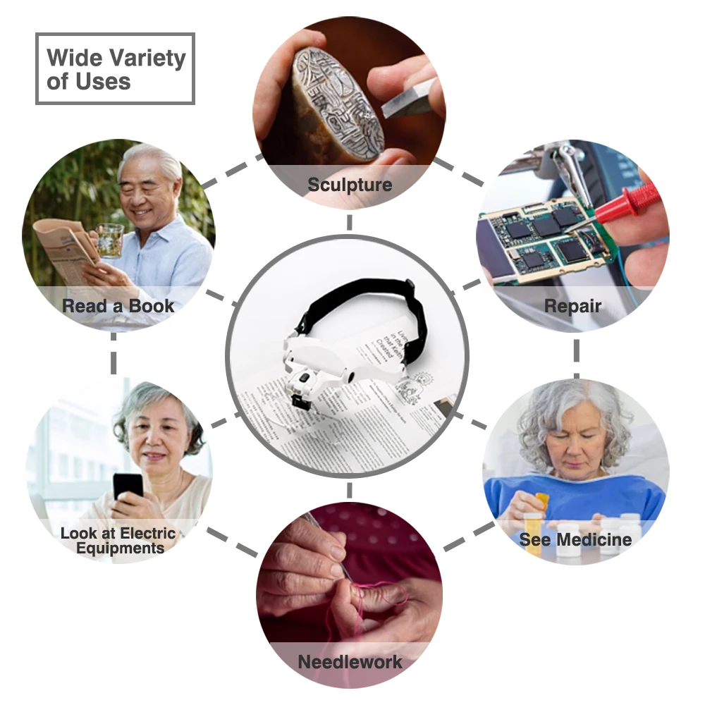 

5 Lens Loupe Eyewear Magnifier With Led Lights LampInterchangeable Lens 1.0X/1.5X/2.0X/2.5X/3.5X Wearing Magnifying Glasses