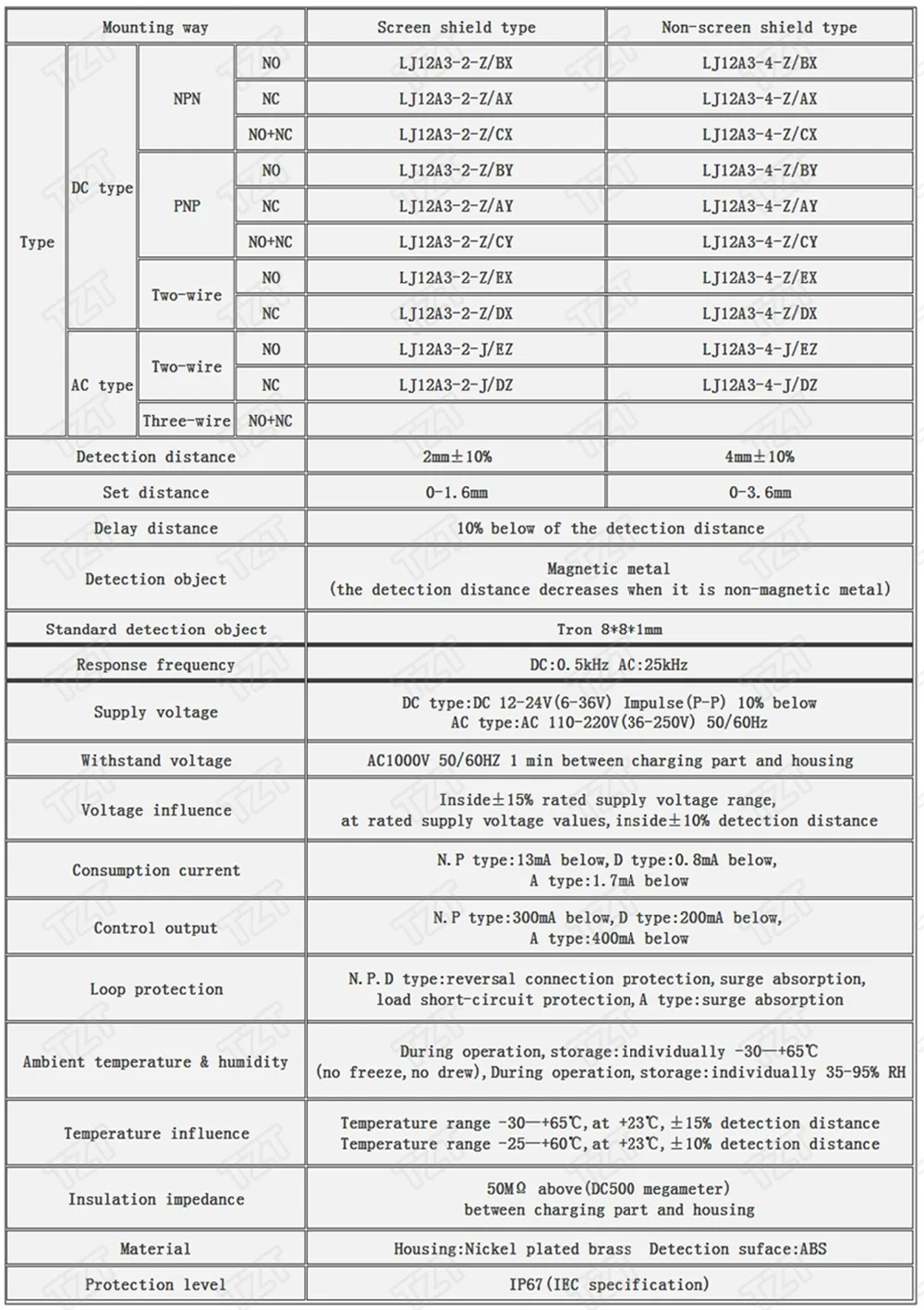 TZT LJ12A3-4-Z/BX LJ12A3-4-Z/ индуктивный датчик приближения переключатель обнаружения NPN DC 6-36 в