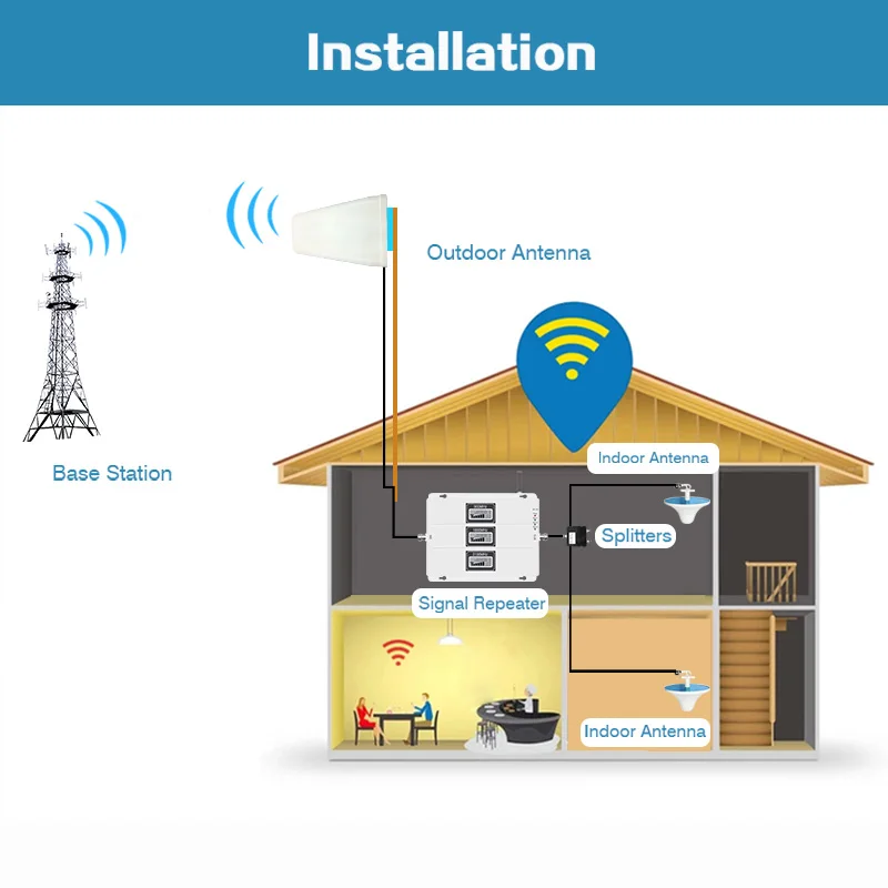 

Lintratek Signal Booster 2G 3G 4G Tri Band Repeater GSM 900 3G 2100 4G LTE 1800Mhz Signal Amplifier AGC Repeater 20L-GDW #5.5