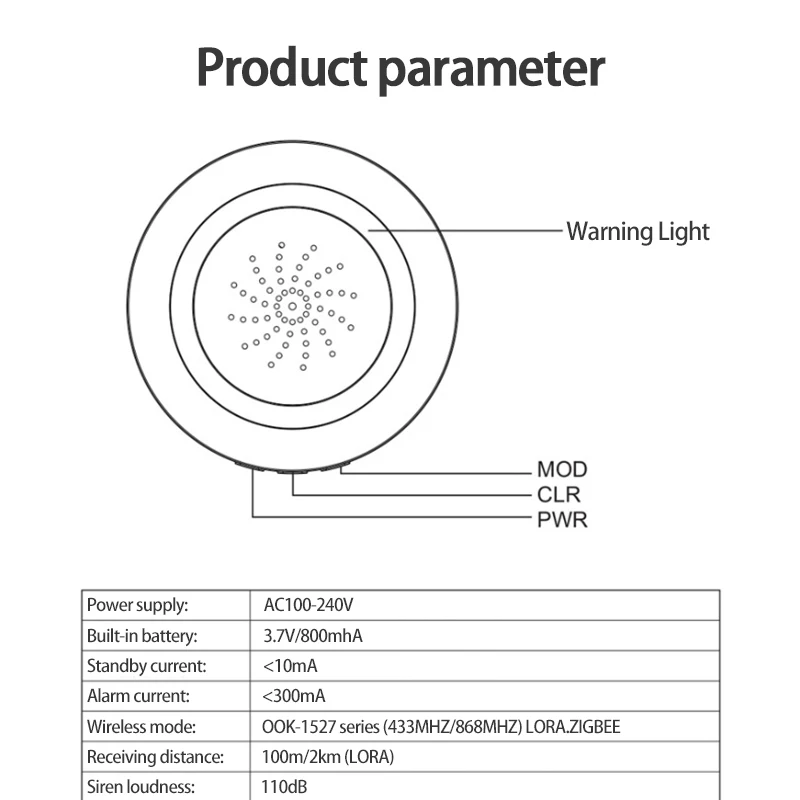 

Wi-Fi Tuya Zigbee