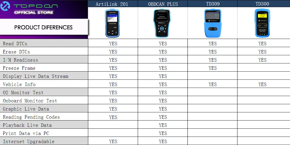 TOPDON arilsink 201 OBD2 автомобильный считыватель кодов полная функция OBD2 AL201 контрольный светильник двигателя(MIL) Live Data Freeze Frame Просмотр данных