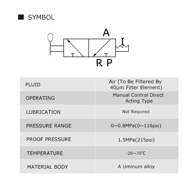 3-сторонний 2-позиционный нормально закрытый пневматический клапан с ручным