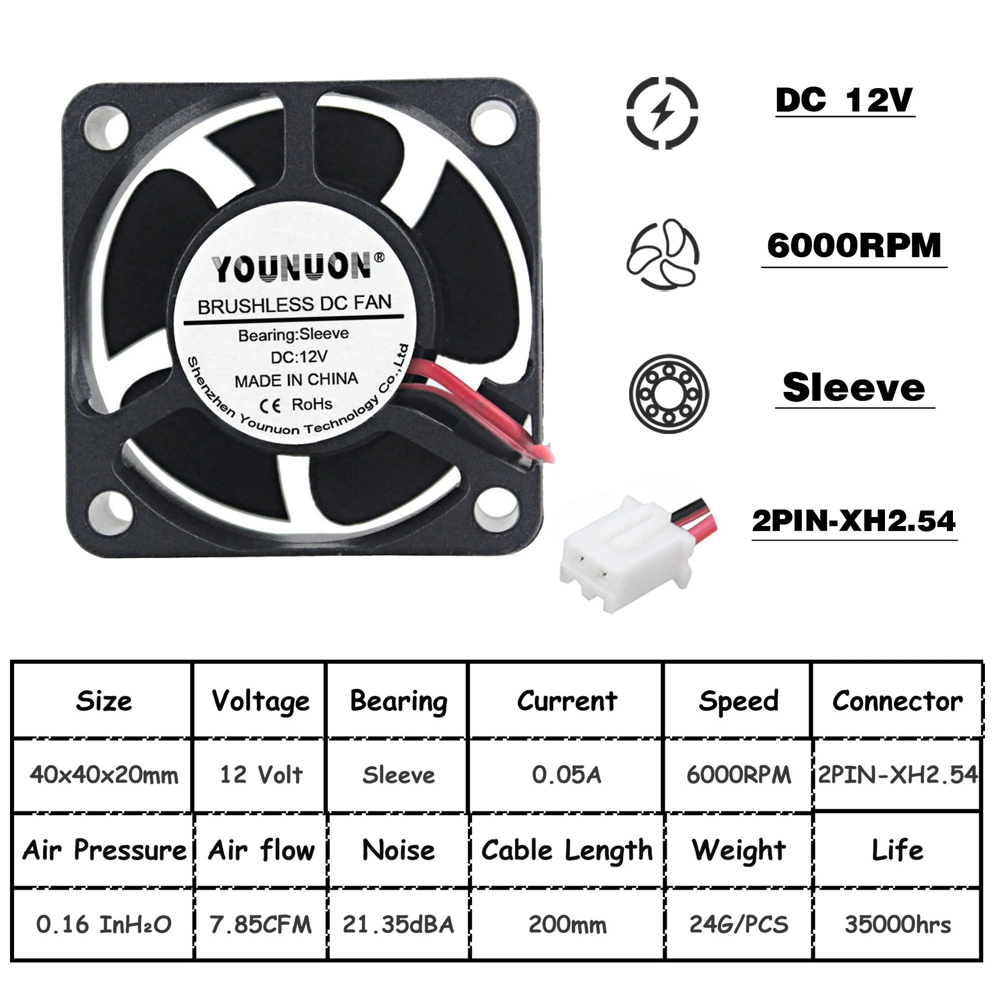 12V Sleeve Bearing 2 шт. YOUNUON 40mm 24V 12V 5V 4020 чехол для мини-компьютера охлаждения фанатский мяч втулка подшипника подшипник 2Pin высотой 4 см; 40x40x20 мм - Цвет лезвия: 12V Sleeve Bearing