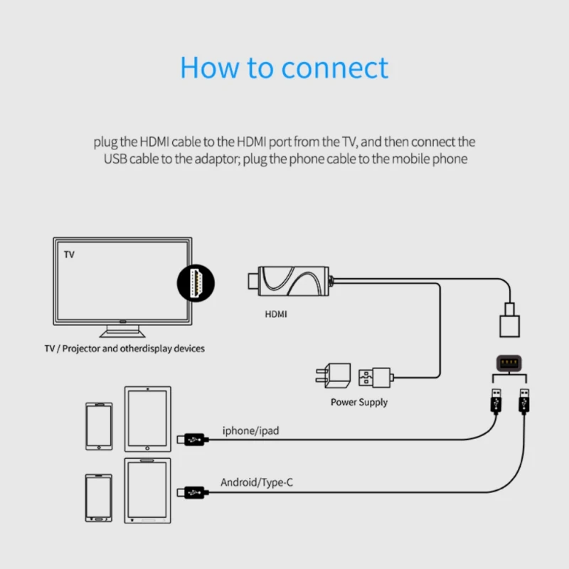 USB к HDMI зеркальный литой кабель видео адаптер Шнур ссылка для IPhone XS MAX XR 11 Pro 5 6 7 8 IOS Android телефон к телевизору HD ТВ проектор