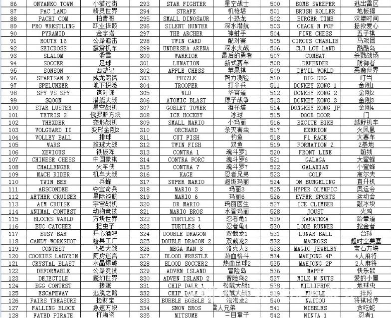 Мини ТВ портативная игровая консоль 8 бит Ретро игровая консоль встроенный 500/620 классические игры AV выход игровой плеер игрушки подарки