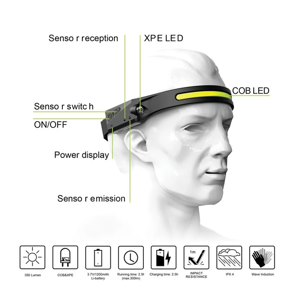 

Pocketman Powerful COB LED Headlamp Body Motion Sensor Headlight USB Rechargeable Lanterna Built-in Battery Head Flashlight