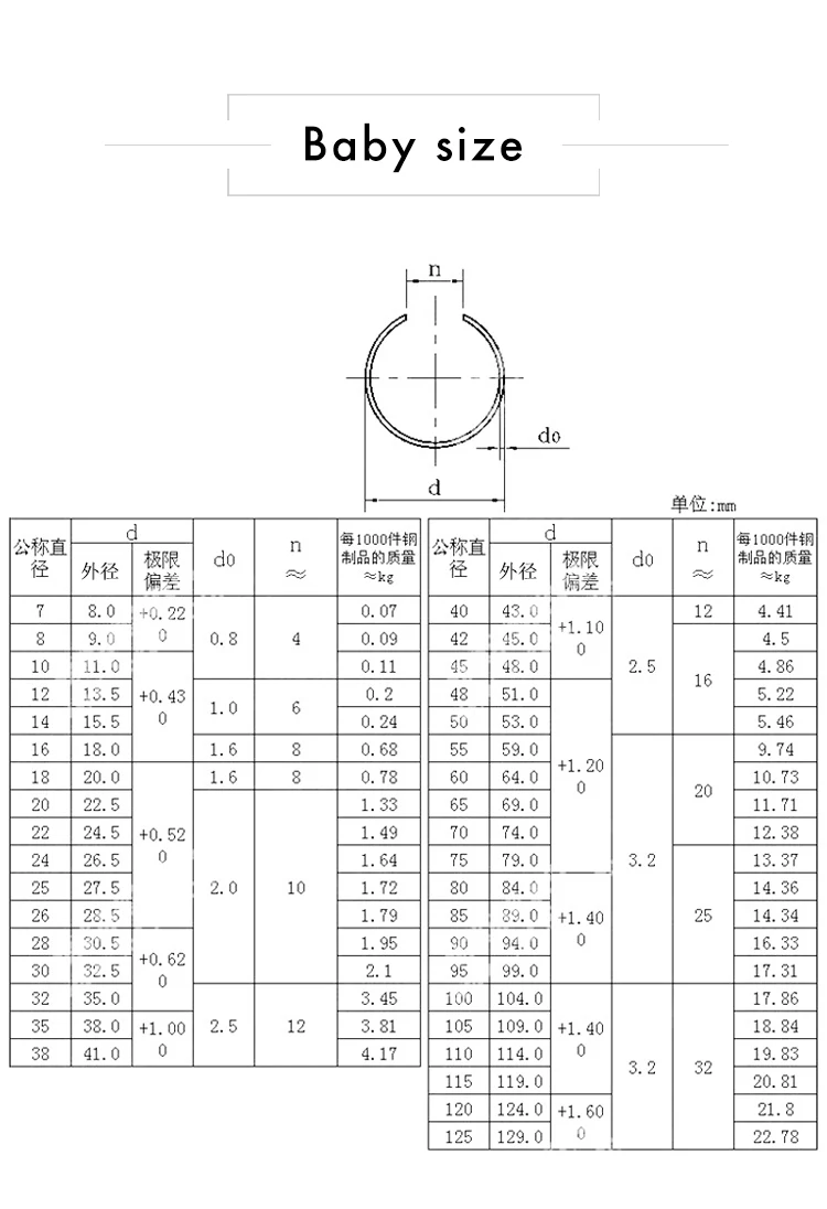 Peng Fa M8/M10/M12/M14/M16/M18/M20/M22/m24.. M75 GB895.1 70 проволочное кольцо/стопорное кольцо для стального провода отверстие