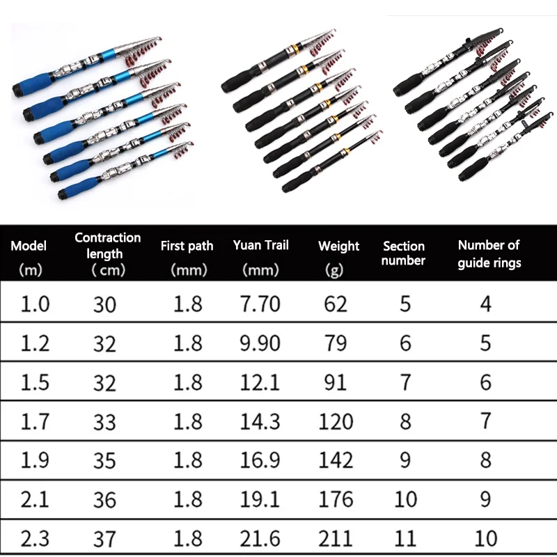 

Mini Fishing Rod Super Hard 1.2M 1.5M 1.0M 1.7M 1.9M 2.1M 2.3M Ice Fishing Rod Rivers And Lakes Fishing Tools