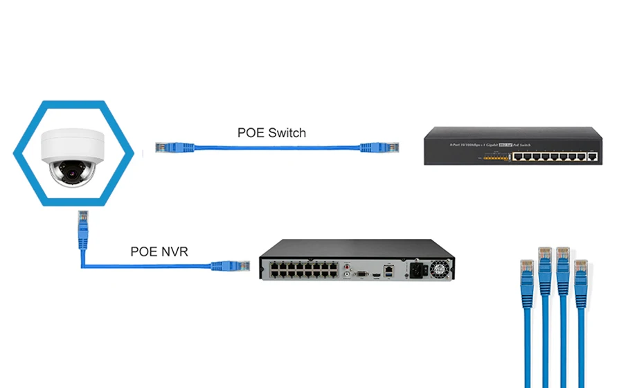 Hikvision Совместимость 3MP купольная IP камера POE IPC-D230W наружная Водонепроницаемая ИК 30 М камера видеонаблюдения