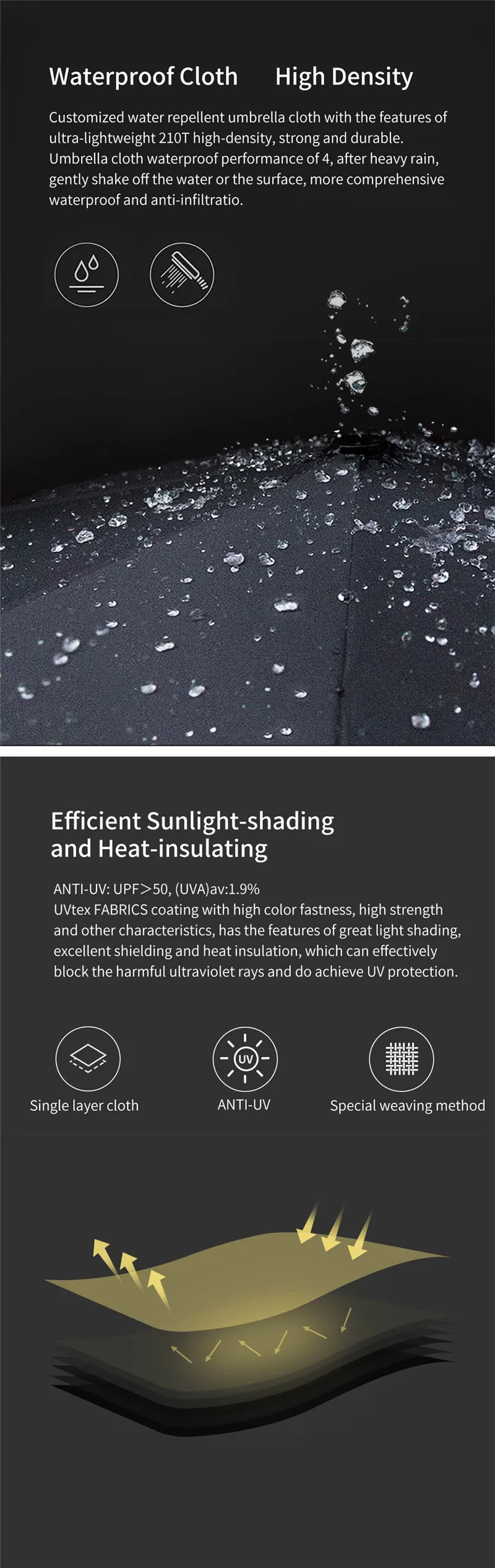 Xiaomi Mijia Pinluo Automatic Umbrella women Folding clear umbrella Windproof Rain large automatic umbrella For Men 8K Parasol