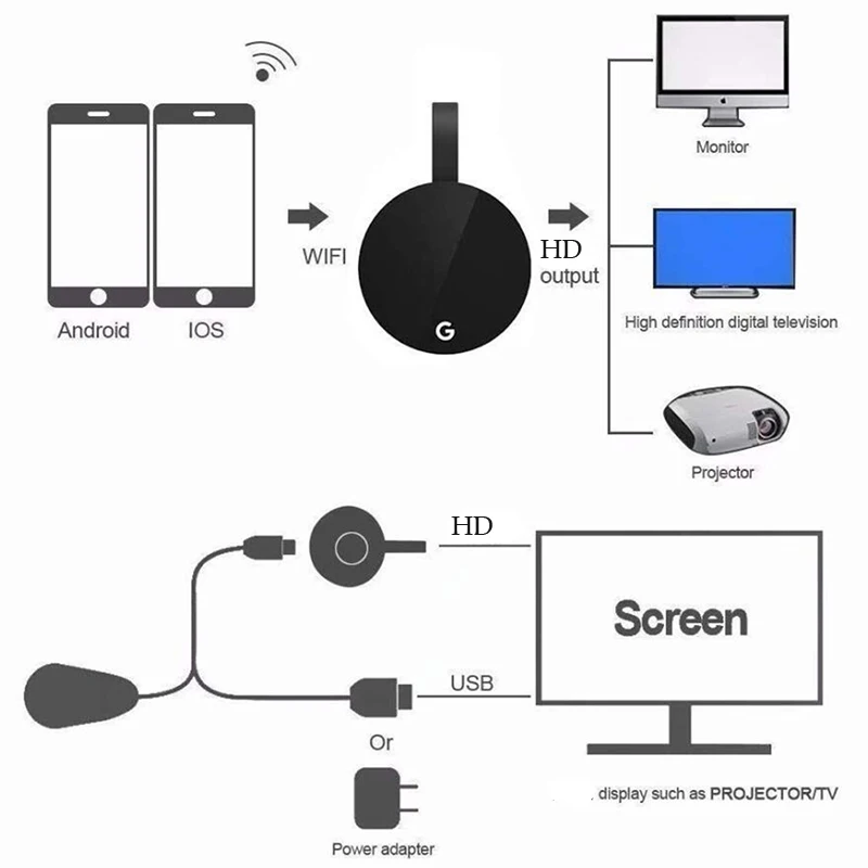 G2 TV Stick for MiraScreen 1080P Display Anycast HDMI-compatible Miracast TV Dongle for Android Mirror Screen Wifi Stick