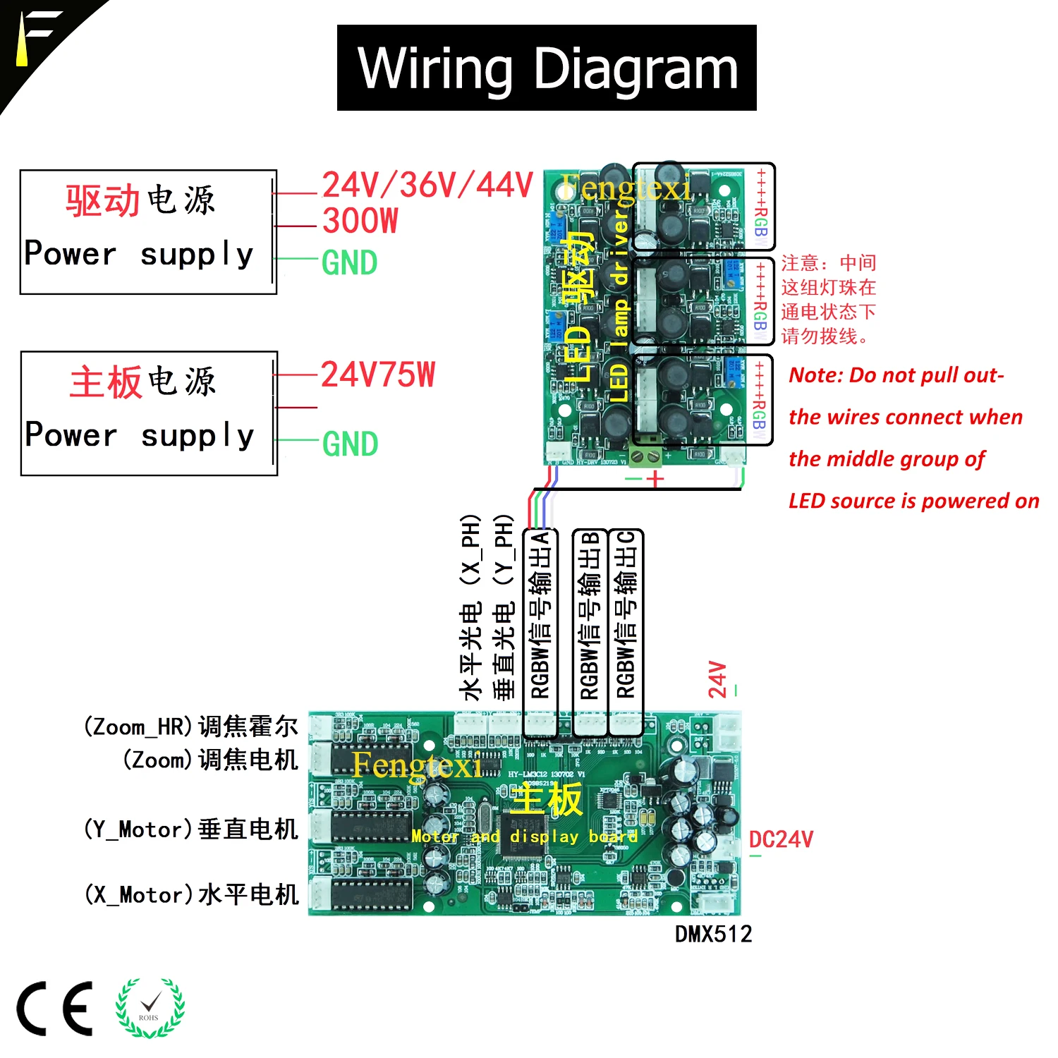 Сценический зум моющийся подвижный головной светильник 36*10 Вт запчасти