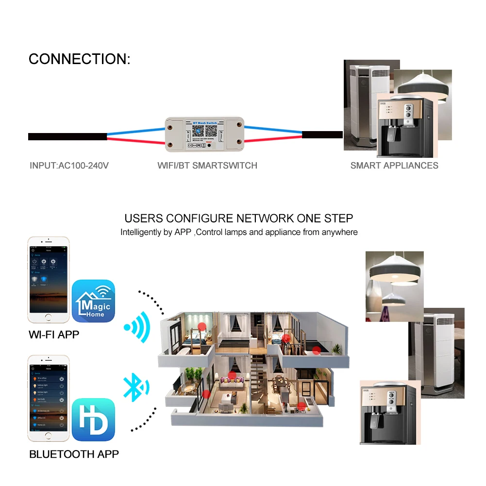 Синхронизация Bluetooth WiFi ABS светодиод включения/выключения светильник контроллер