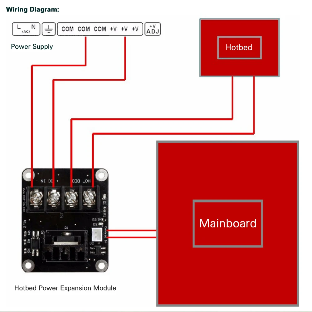 Запчасти для 3D принтера контроллер нагрева подогреваемой платформы Расширение