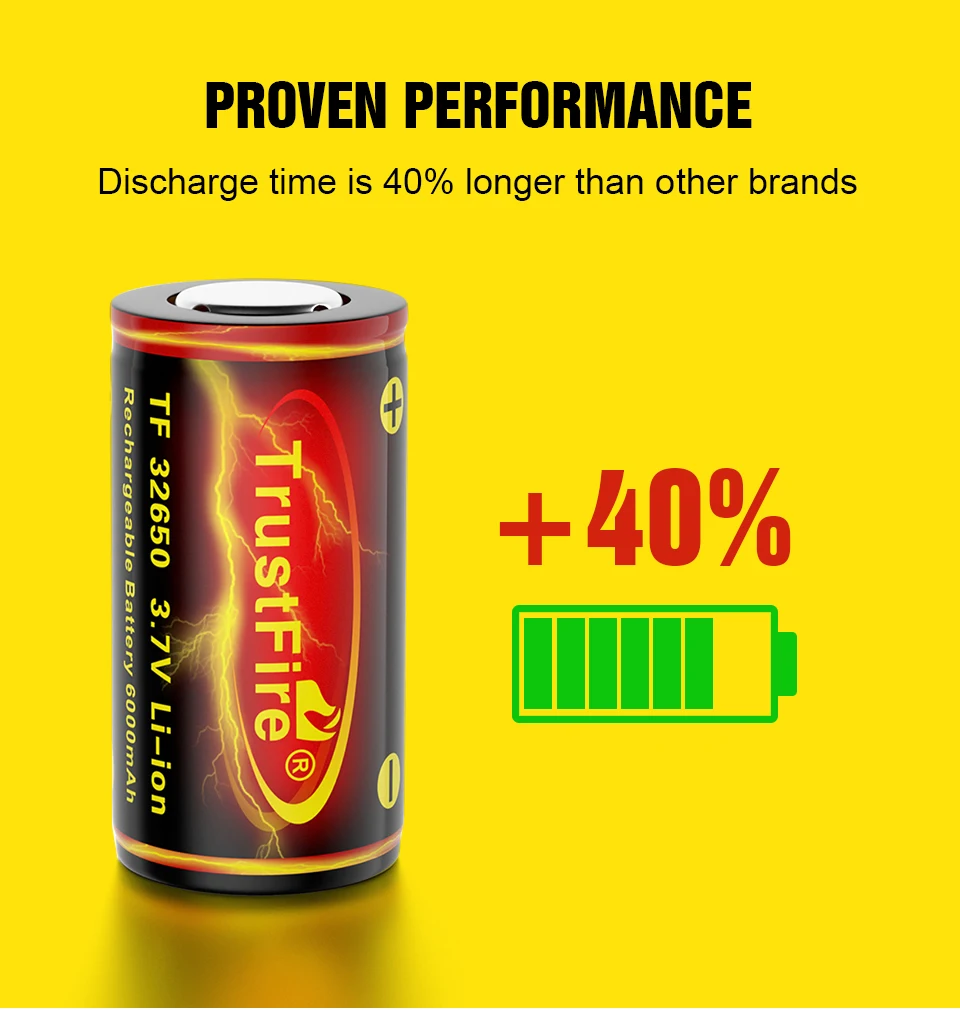 

TrustFire 32650 Lithium Battery Large Capacity 6000mAh 4.25V Rechargeable Li Ion Battery Cells Protected for Digital Products