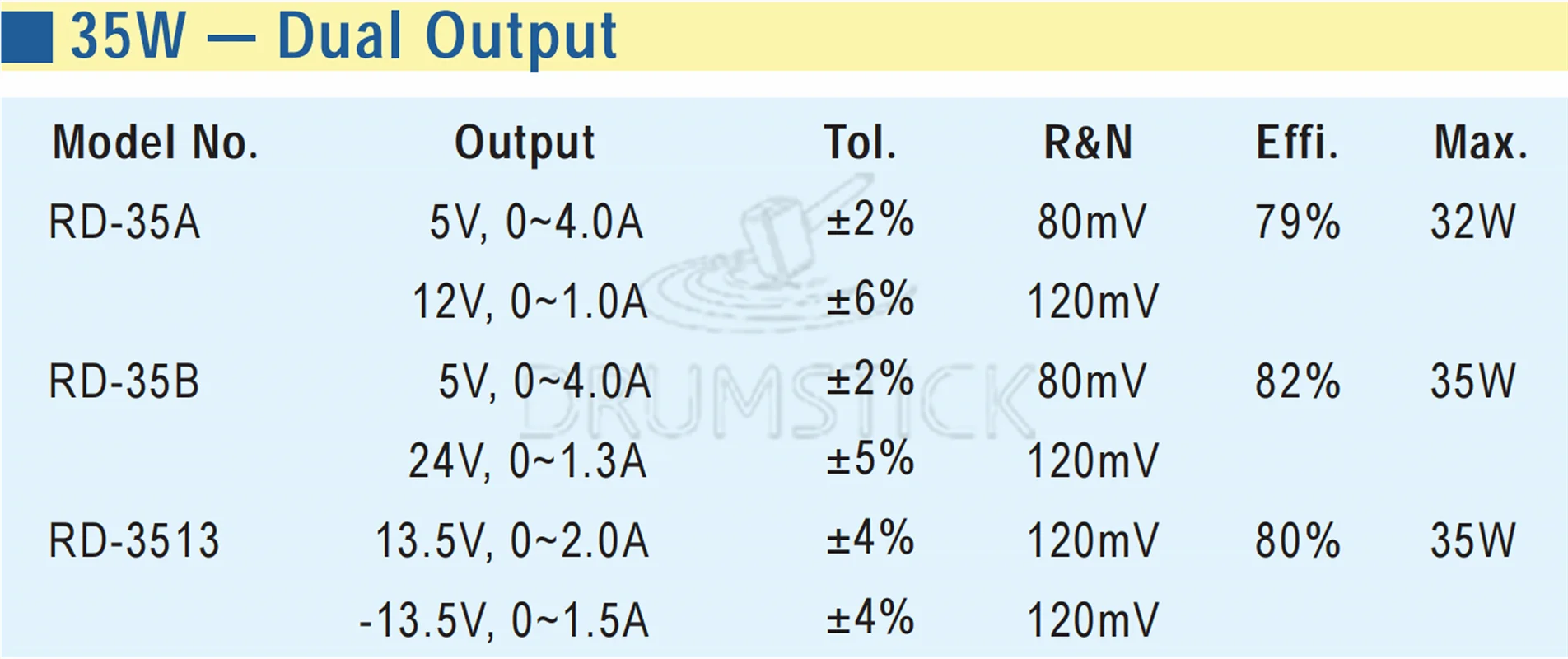 MEAN WELL закрытый тип RD-35A/B/3513 серии RD без PFC 35 Вт двойной выходной импульсный